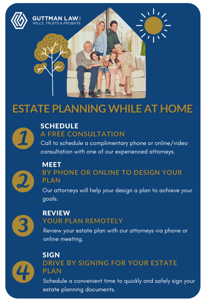 Estate Planning steps